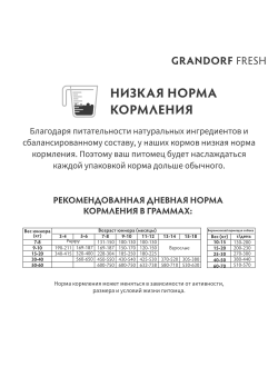 Grandorf Fresh Junior сухой корм для щенков средних и крупных пород с ягненком и бататом, 1 кг