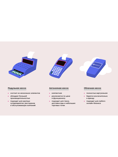 Обучение работе на ККТ