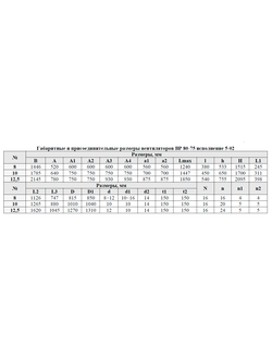 ВР 80-75-12,5 исп.5  (30/1000)