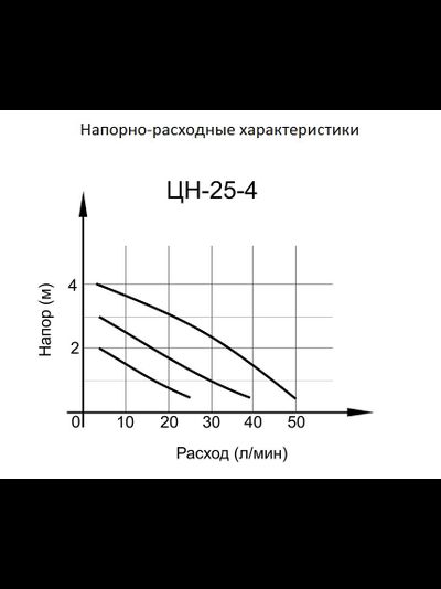 Циркуляционный насос для отопления Вихрь ЦН 25-4 25-6 32-4 32-6