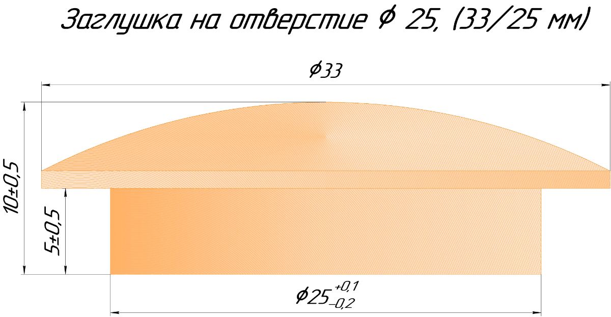 Размеры заглушки 33/25