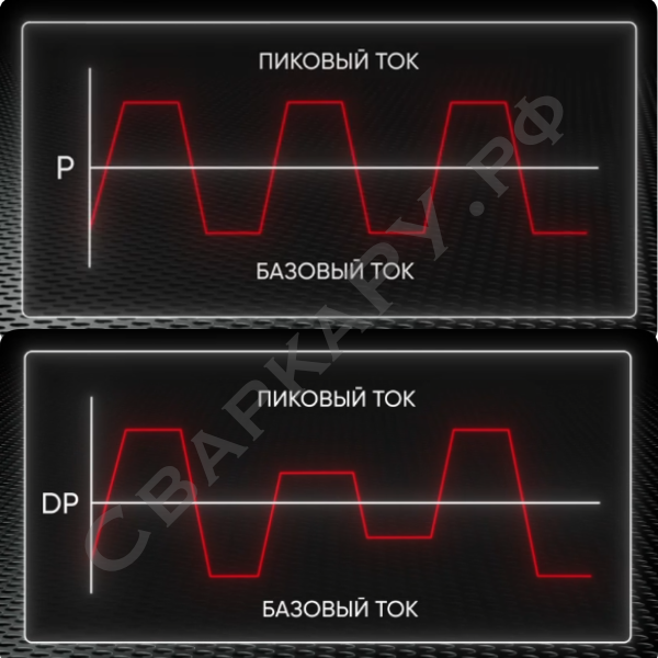 MIG Pulse и MIG Double Pulse