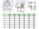 Вентилятор жаростойкий ВРВ-14М ф140 радиальный (улитка) (1150 м3/ч)
