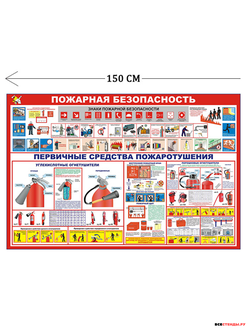 Стенд пожарная безопасность 100х150см (4 плаката)