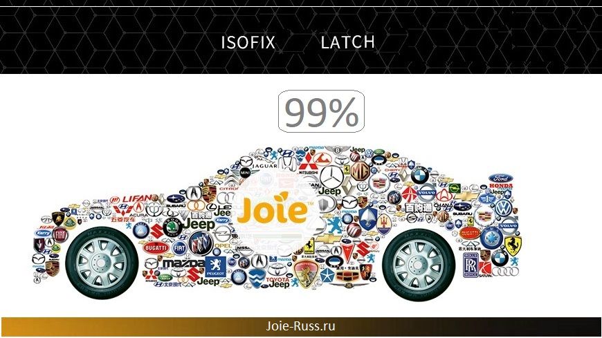 Joie verso fix  детское автокресло Группа 0+/1/2/3  подходит ко всем автомобилям