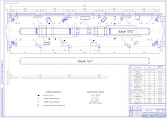Проект поточной линии ТО-2