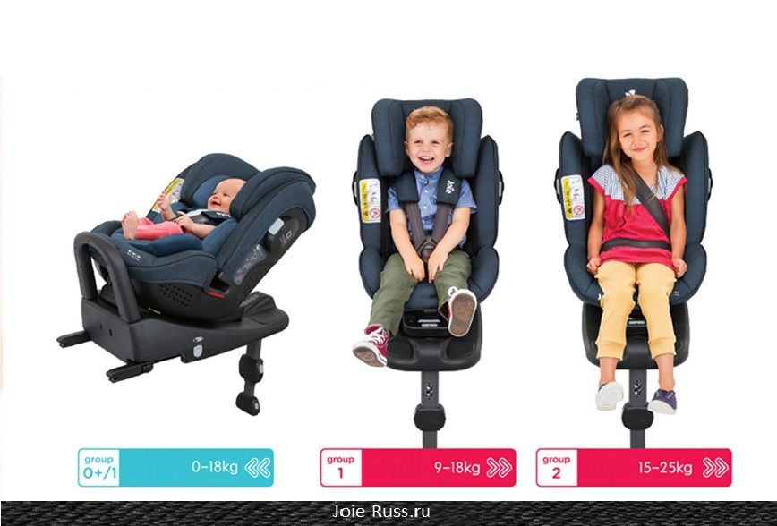 Joie stages isofix i size shop