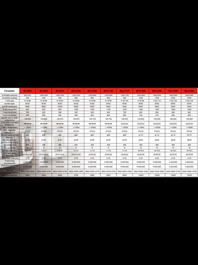 4-х осевой фрезерный обрабатывающий центр MLH1160