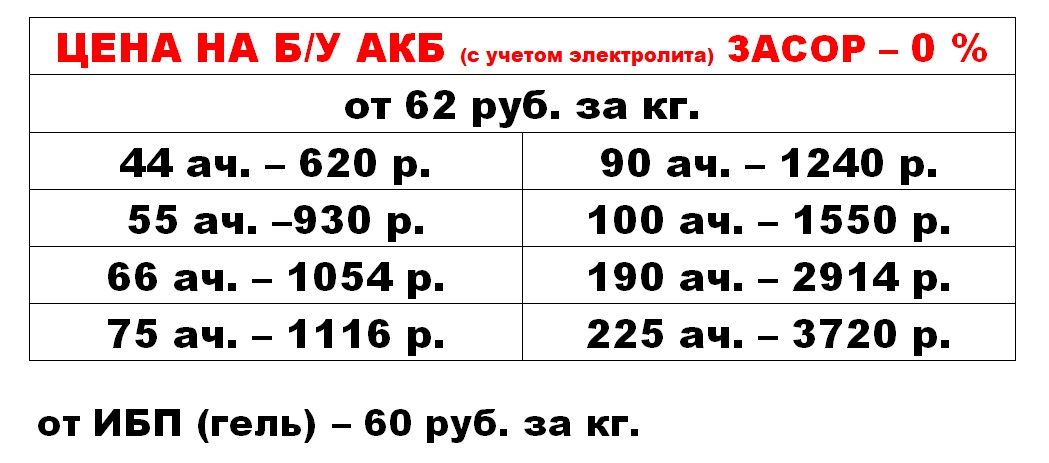 Вес автомобильного аккумулятора