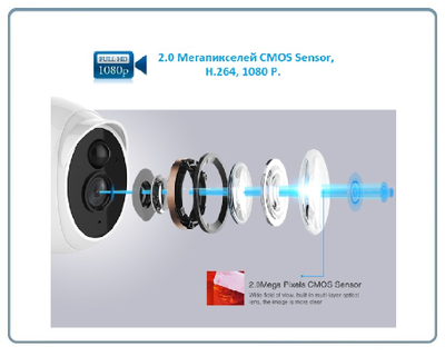 NeoCoolcam, уличная IP WiFi/LAN видеокамера с DVR, с аудио-каналом, Full HD 2 Mp (APP для Android)