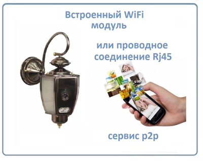 Xinweis. Уличная WiFi/LAN охранная видеокамера в корпусе уличного светильника, Full HD. 2Mp (XMeye/XMeye PRO)