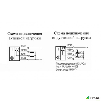 Датчик заштыбовки ДЗ-6010