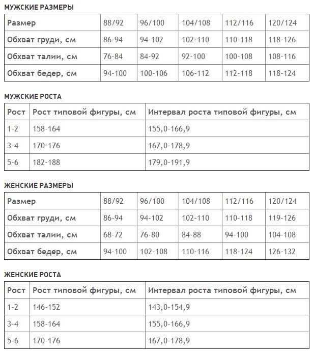 Размер одежды 108 какой. Размерная сетка 112-116. 112-116 Размер спецодежды. Размер 112-116 рост 170-176. Размер 112-116 рост 182-188.