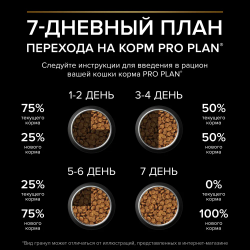 Pro Plan (Про План) Sterilised для стерилизованных кошек с курицей, 400+200 г