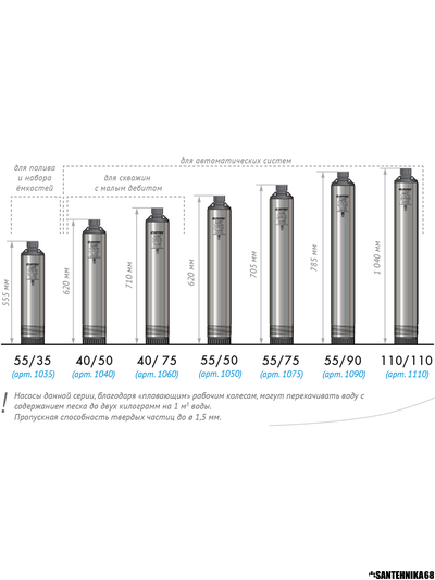 Насос для скважины ДЖИЛЕКС Водомет ПРОФ 55/50 А