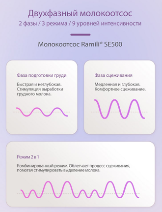 Беспроводной электрический молокоотсос Ramili SE500