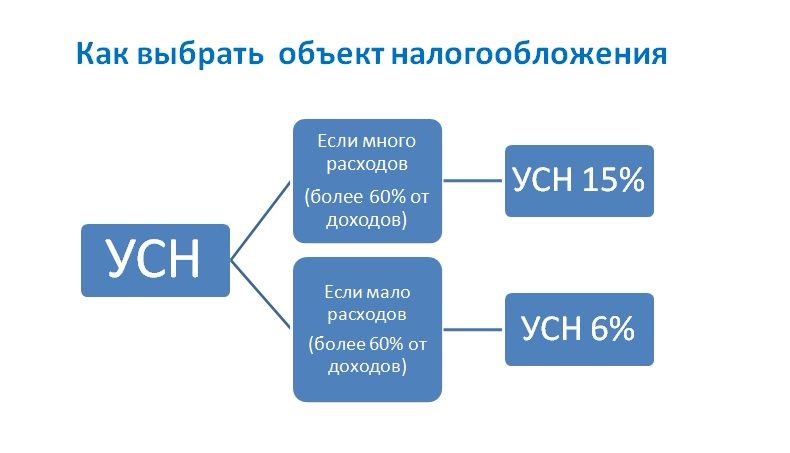 Стационарный Магазин Плюс Интернет Магазин Налогообложение