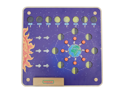 Панель "Фазы Луны"