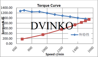 Судовой дизель-редукторный агрегат ДРА 140/1500 - купить | Двинко