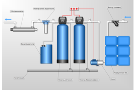 Схема водоподготовки