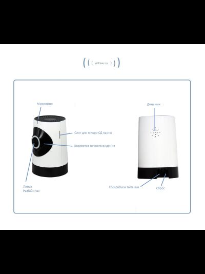 Видеоняня /WiFi IP видеокамера панорамная 180*110*  с DVR (fish_mini), HD