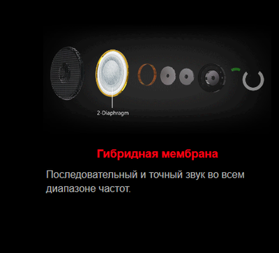 ИГРОВЫЕ наушники BLOODY M660