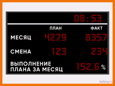 Табло "плановые показатели выпуска продукции по сменам и месяцам" 1010*1650мм