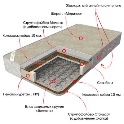 Матрас Зима-Лето (Боннель) (800)