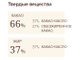 Состав шоколадный кувертюр Origine Mexique Cacao Barry 66%