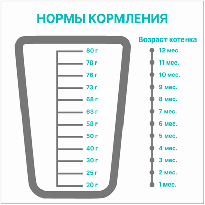 PREMIER (Премьер) сухой корм для котят, Индейка 400 г