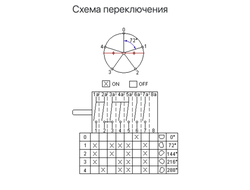 Переключатель режимов духовки DARINA (ПМ-5, 880) 5 режимов