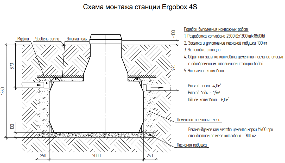 Септик Эргобокс (Ergobox) 4