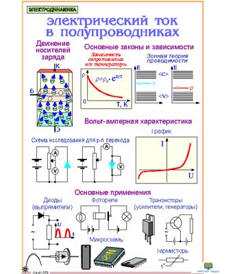 Электродинамика (12 шт), комплект кодотранспарантов (фолий, прозрачных пленок)