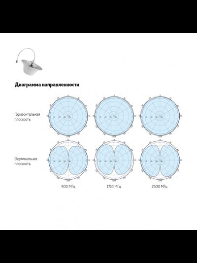 Антенна DO-700/2700-4 Внутренняя потолочная антенна, усиление 3-5 дБ, кабель 0.3 м, N-розетка