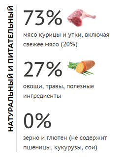 Elato (Элато) корм для щенков мелких пород с курицей и уткой 500 г