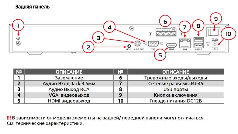 PVNR-76-32F2 IP-видеорегистратор 32-ти канальный (Поддержка IP-камер - 32x8M;) на 2 жёстких диска  (
