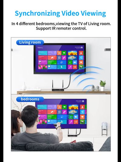 DE200KVM — Беспроводной удлинитель HDMI KVM, FullHD, до 200 м. Поддержка функции KVM.