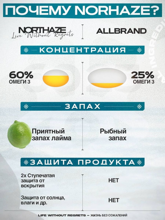 Омега 3 60% от NortHaze 144шт премиум omega Норвегия купить