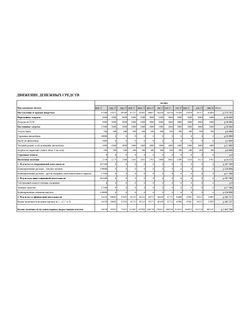 Профессиональный расчет финансового план для бизнес-плана под выплату от  ЦЗН