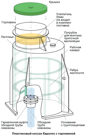 Кессон для скважины Евролос 1