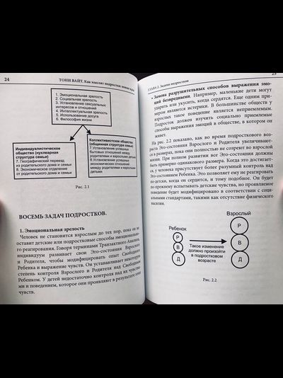 3 КНИГИ: Подростки, гнев и что делать. Как мыслят подростки: новые идеи. Как дети вырастают и покидают дом. Тони Вайт (снята с продажи, есть в библиотеке МИР-ТА)
