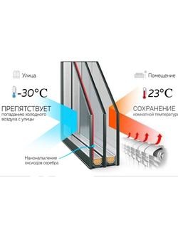 S10-Стеклопакет 40 мм  двухкамерный  с энергосбережением (4121/46) стоимость за 1м2 6017 рублей