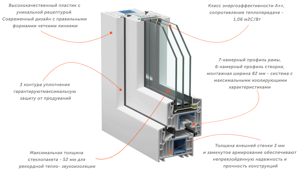 профиль Века Софтлайн 82 мм png