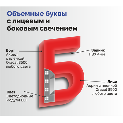 Объемные буквы с лицевым и боковым свечением