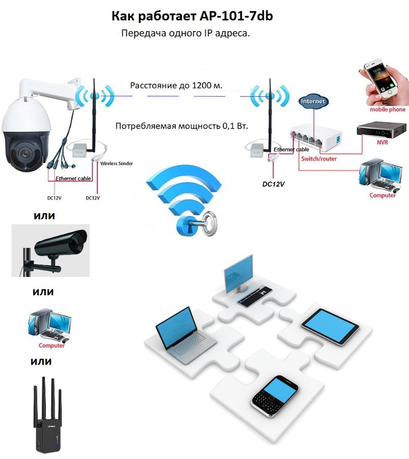 AP-101-7db Комплект приёмник-передатчик без проводов до 1200 м. Ethernet (LAN). уличное исполнение