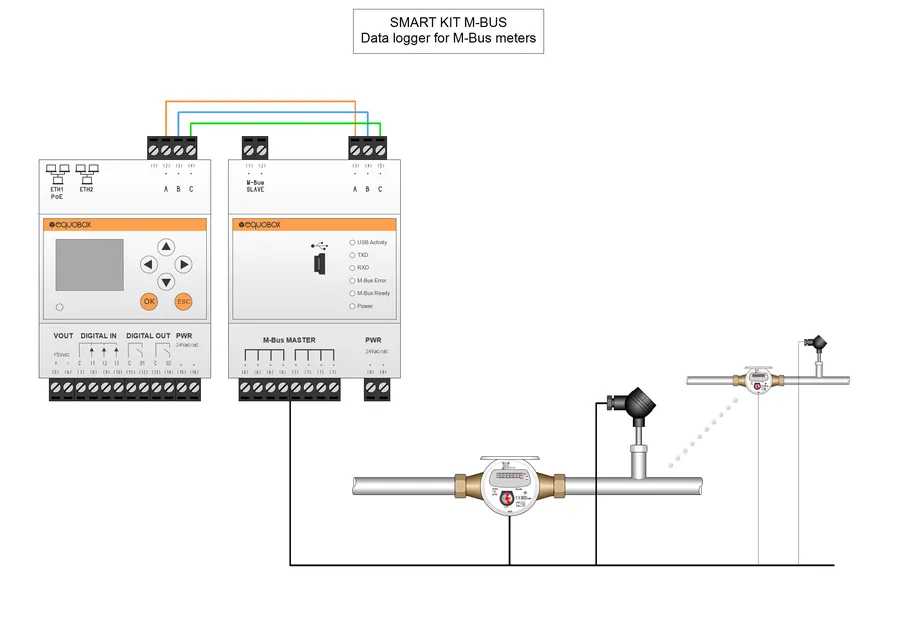 Система регистрации данных. Пример для  SMART KIT M-BUS Data Logger.