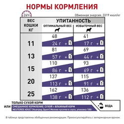 Royal Canin (Роял Канин) Neutered Adult Small Dog для стерилизованных собак мелких пород, 800 г