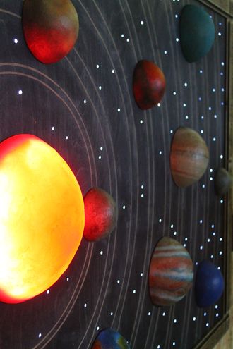 Planets