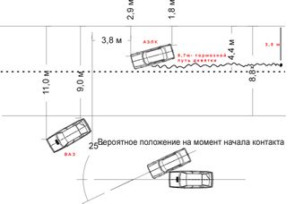 Автотехническая экспертиза