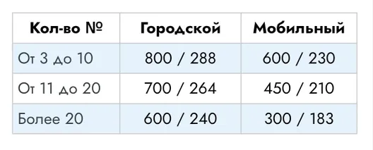 Условия на номера для Карусели